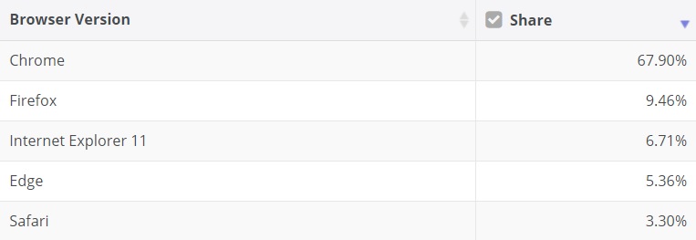 Browser market share